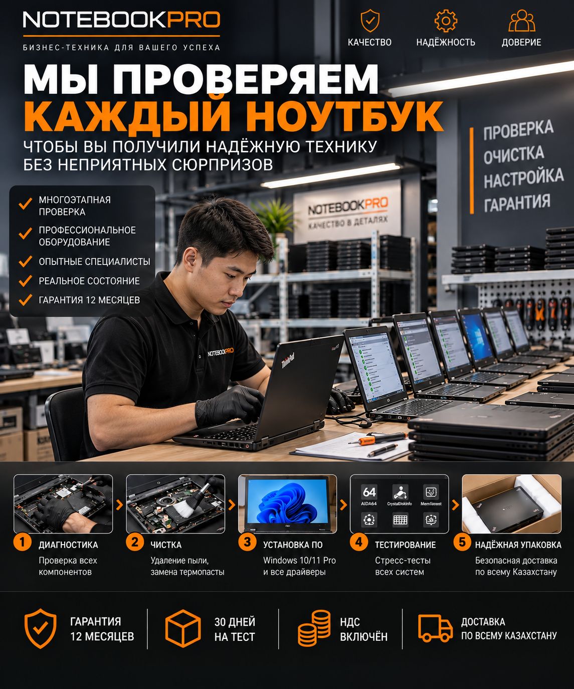 Проверка каждого ноутбука перед продажей — NotebookPro