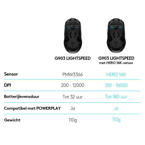 Широкий ассортимент мышь игровая беспроводная logitech g903 lightspeed (hero) (m/n: mr0081 / c-u0008) (910-005672) для компьютерной техники с доставкой по всему Казахстану  | Рассрочка 0-0-24  фото 2